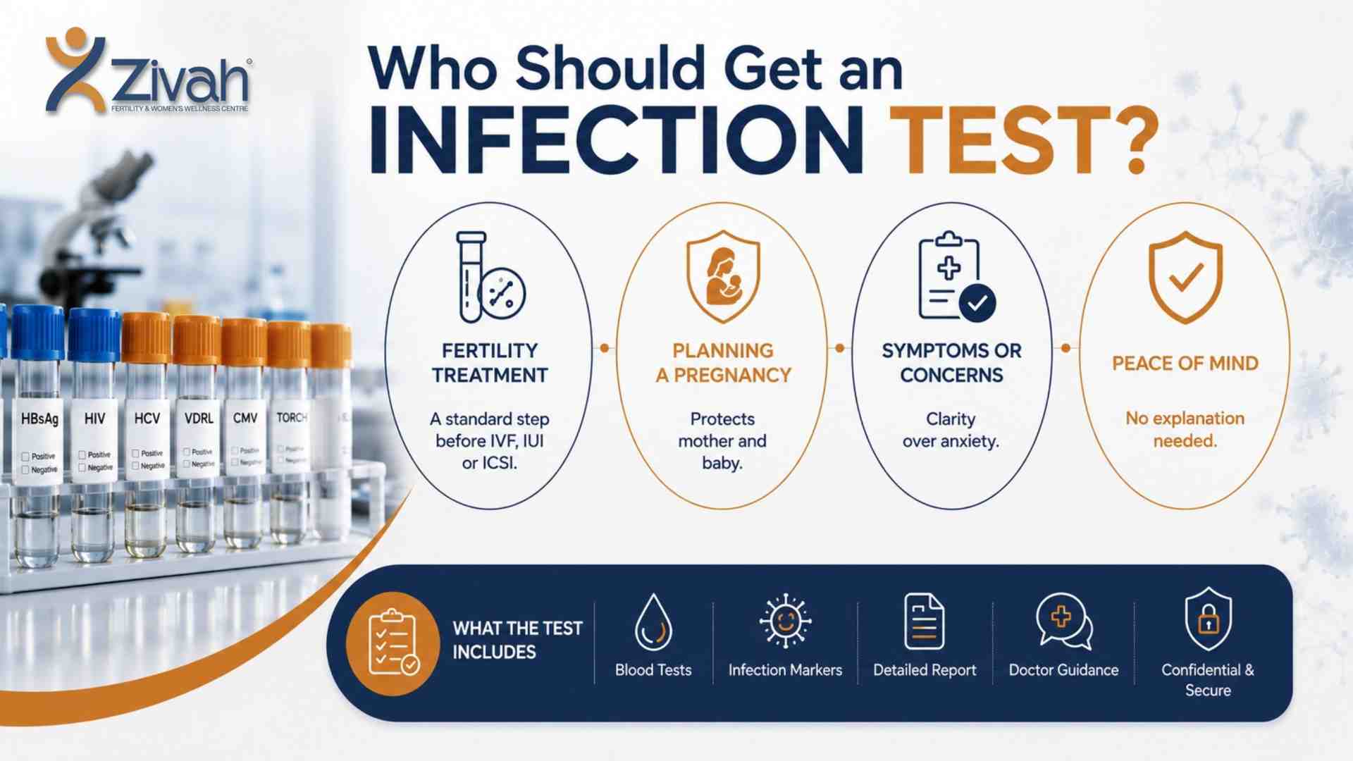 who should get an infection test - Zivah fertility.jpg