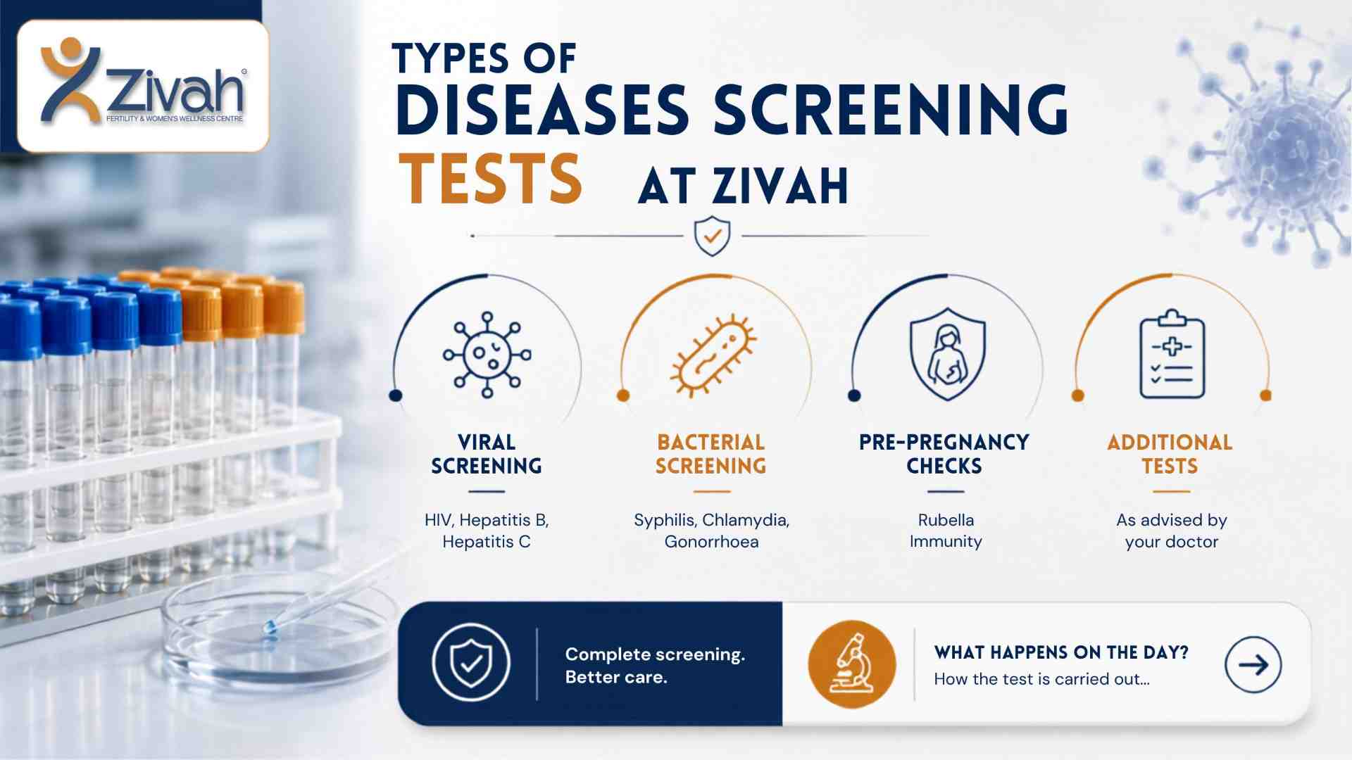 Types of diseases screening test at zivah  - Zivah fertility.jpg