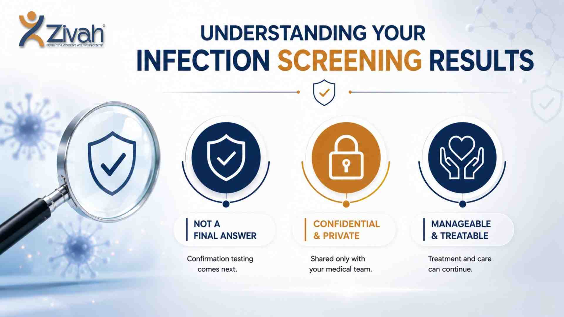 Understanding your infection screening results  - Zivah fertility.jpg