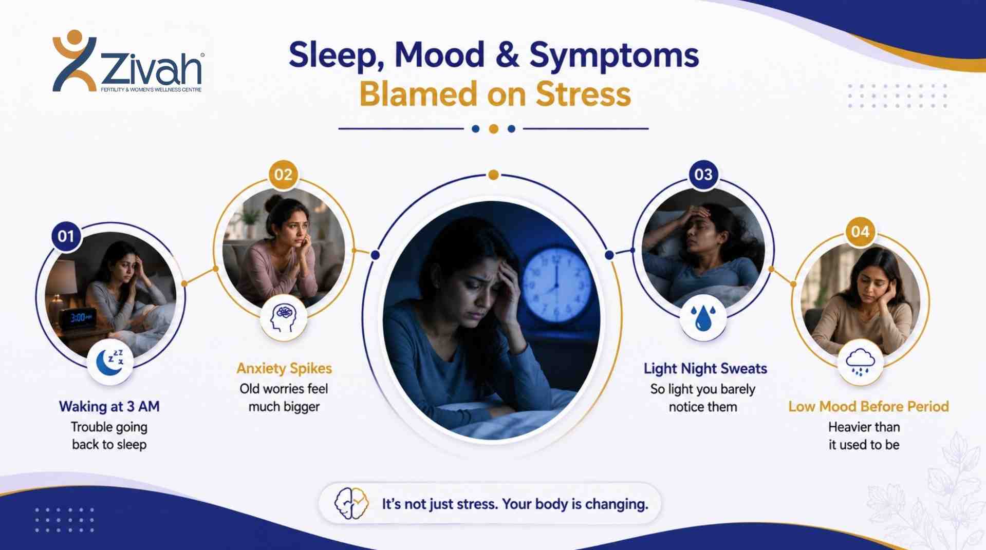 Sleep, Mood and the Symptoms Blamed on Stress - zivah fertility.jpg
