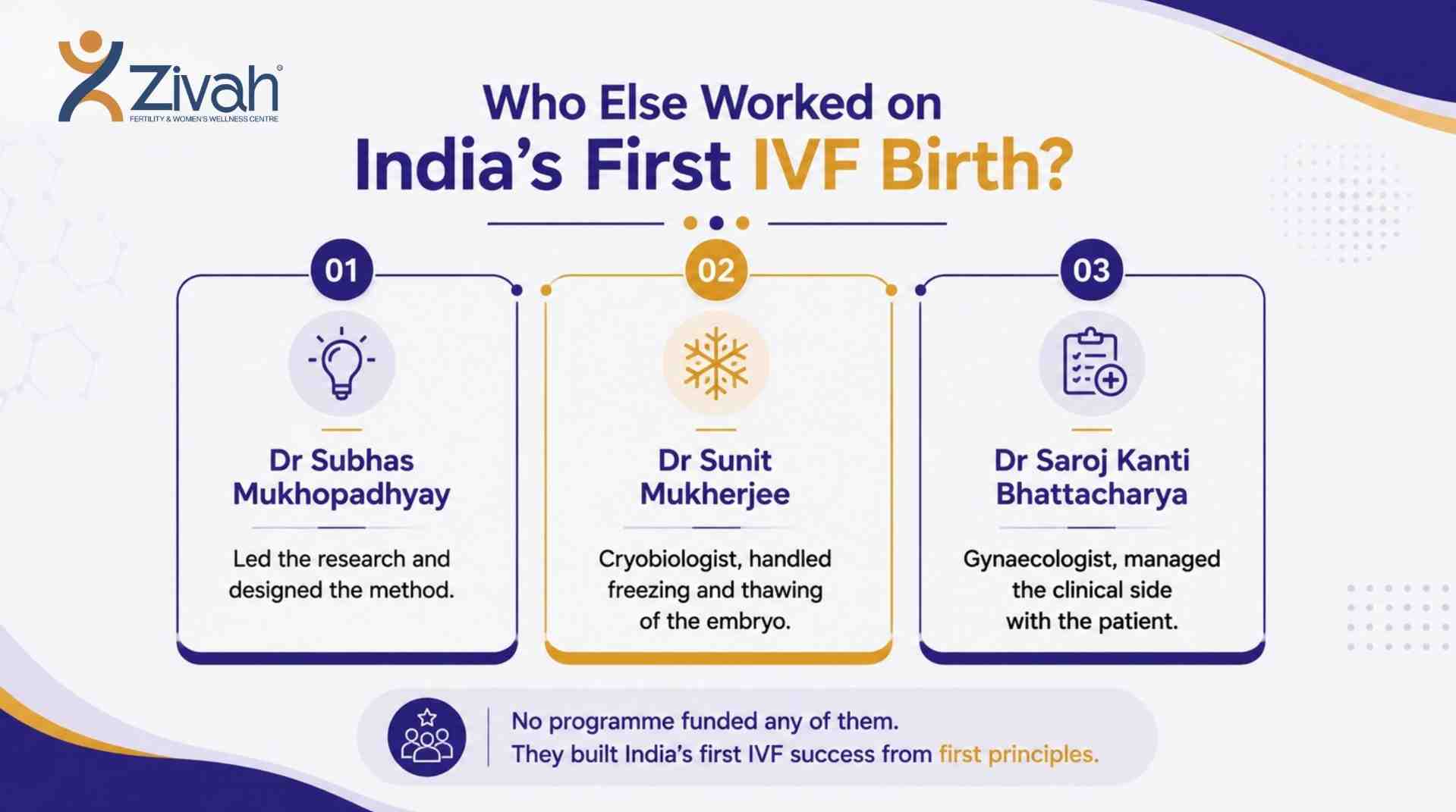 _Durga India&rsquo;s First IVF Baby and the Forgotten Scientist Behind Her Birth - Zivah fertility (4).jpg