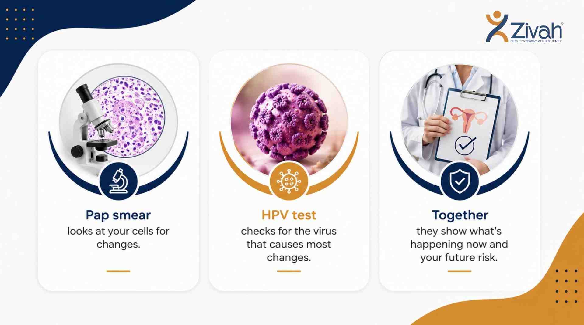 Do you need HPV testing along with a Pap smear - zivah fertility .jpg