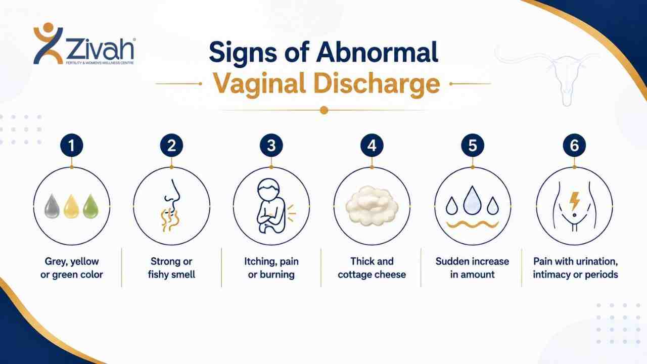 What Are the Signs of Abnormal Vaginal Discharge- zivah fertility .jpg