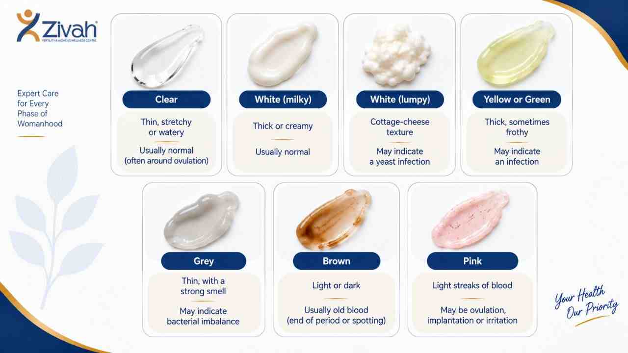 What Colour Vaginal Discharge Is Normal - zivah fertility .jpg