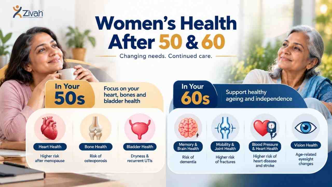 Women's Health Issues After 50 Women's Health Issues After 50